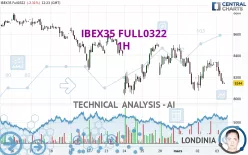 IBEX35 FULL0125 - 1H