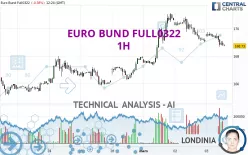 EURO BUND FULL1224 - 1 uur