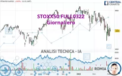 STOXX50 FULL1224 - Diario