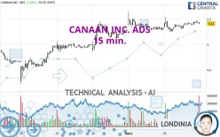 CANAAN INC. ADS - 15 min.