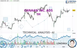 CANAAN INC. ADS - 1H