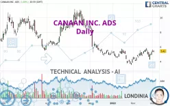 CANAAN INC. ADS - Daily