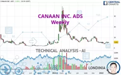 CANAAN INC. ADS - Weekly