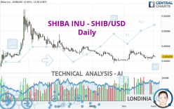 SHIBA INU - SHIB/USD - Diario