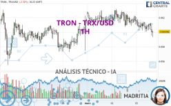 TRON - TRX/USD - 1H