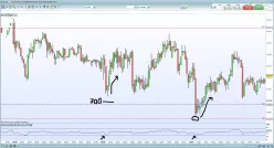 DAX40 PERF INDEX - 5 min.