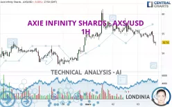 AXIE INFINITY SHARDS - AXS/USD - 1H