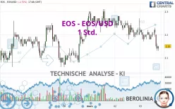 EOS - EOS/USD - 1 Std.