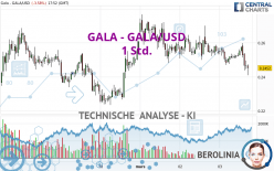 GALA - GALA/USD - 1 Std.