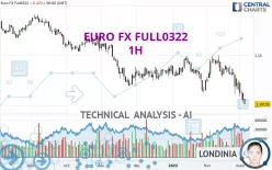 EURO FX FULL1224 - 1H