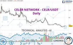 CELER NETWORK - CELR/USDT - Daily