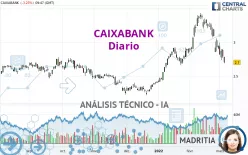 CAIXABANK - Täglich