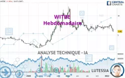 WITBE - Wöchentlich