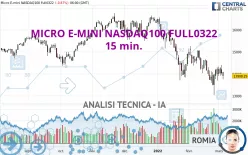 MICRO E-MINI NASDAQ100 FULL0325 - 15 min.