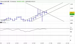 GOLD - USD - 15 min.