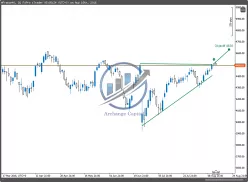 CAC40 INDEX - Daily