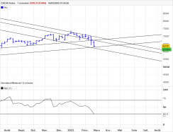 CAC40 INDEX - Weekly