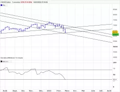 CAC40 INDEX - Settimanale