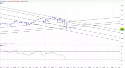 CAC40 INDEX - Semanal