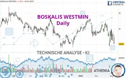 BOSKALIS WESTMIN - Giornaliero