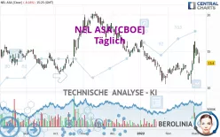 NEL ASA [CBOE] - Journalier