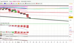 EUR/USD - Giornaliero