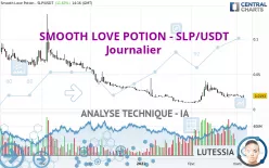 SMOOTH LOVE POTION - SLP/USDT - Journalier