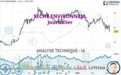 SECHE ENVIRONNEM. - Daily