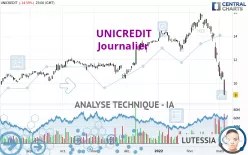 UNICREDIT - Journalier