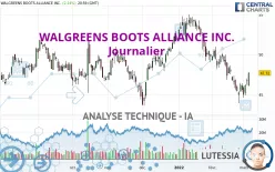 WALGREENS BOOTS ALLIANCE INC. - Journalier