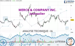 MERCK &amp; COMPANY INC. - Journalier