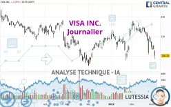 VISA INC. - Journalier