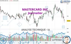 MASTERCARD INC. - Journalier