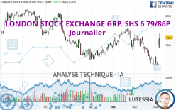 LONDON STOCK EXCHANGE GRP. SHS 6 79/86P - Journalier