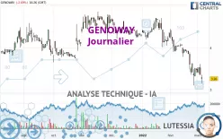 GENOWAY - Journalier