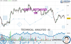 COTI - COTI/USD - 1H