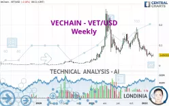 VECHAIN - VET/USD - Weekly