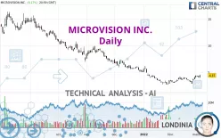 MICROVISION INC. - Daily