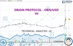 ORION PROTOCOL - ORN/USD - 1 Std.