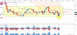 EUR/JPY - 4H