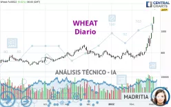 WHEAT - Täglich