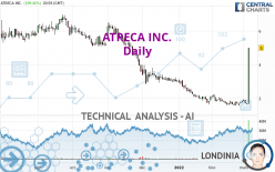 ATRECA INC. - Daily