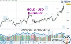 GOLD - USD - Diario