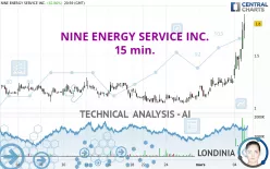 NINE ENERGY SERVICE INC. - 15 min.