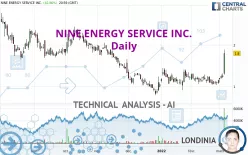 NINE ENERGY SERVICE INC. - Daily