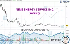 NINE ENERGY SERVICE INC. - Weekly