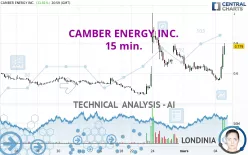 CAMBER ENERGY INC. - 15 min.