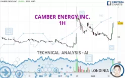 CAMBER ENERGY INC. - 1H