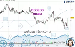 DEOLEO - Diario