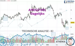 AHOLD DEL - Daily